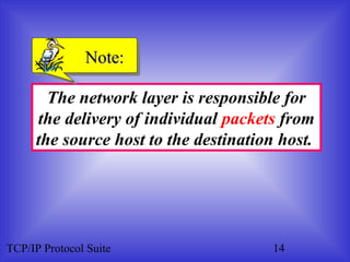 Note:

       The network layer is responsible for
     the delivery of individual packets from
     the source host to the destination host.




TCP/IP Protocol Suite                  14
 