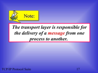 Note:

       The transport layer is responsible for
        the delivery of a message from one
                process to another.




TCP/IP Protocol Suite                  17
 