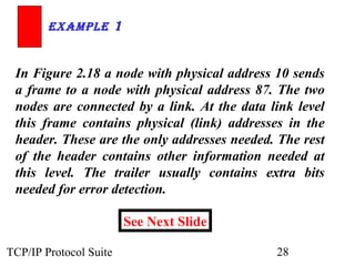 ExamplE 1


 In Figure 2.18 a node with physical address 10 sends
 a frame to a node with physical address 87. The two
 nodes are connected by a link. At the data link level
 this frame contains physical (link) addresses in the
 header. These are the only addresses needed. The rest
 of the header contains other information needed at
 this level. The trailer usually contains extra bits
 needed for error detection.

                        See Next Slide

TCP/IP Protocol Suite                        28
 