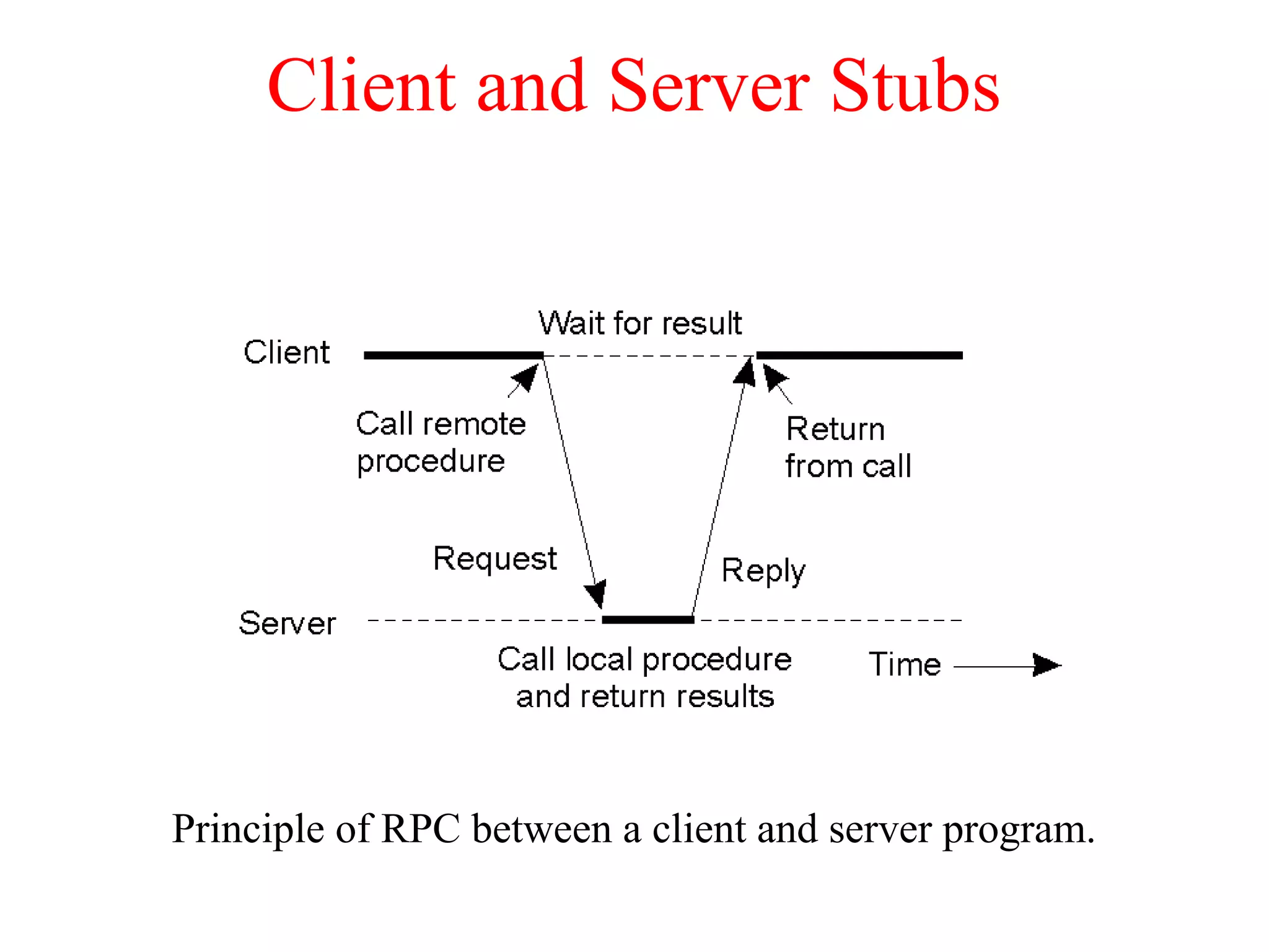 Distributed System by Pratik Tambekar | PPT