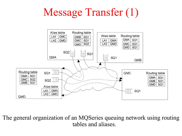 Distributed System by Pratik Tambekar | PPT