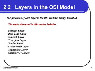 Comprehensive Overview of OSI Model and TCP/IP Protocol Suite ...