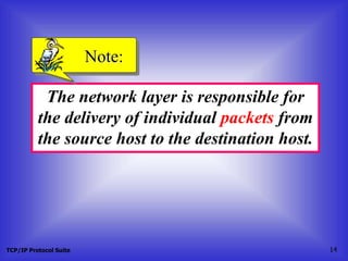 TCP/IP Protocol Suite 14
The network layer is responsible for
the delivery of individual packets from
the source host to the destination host.
Note:
 