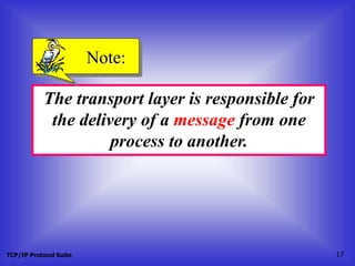 TCP/IP Protocol Suite 17
The transport layer is responsible for
the delivery of a message from one
process to another.
Note:
 