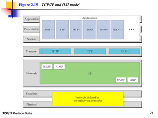 TCP/IP Protocol Suite 24
Figure 2.15 TCP/IP and OSI model
 