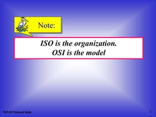 TCP/IP Protocol Suite 3
ISO is the organization.
OSI is the model
Note:
 