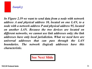 TCP/IP Protocol Suite 31
In Figure 2.19 we want to send data from a node with network
address A and physical address 10, located on one LAN, to a
node with a network address P and physical address 95, located
on another LAN. Because the two devices are located on
different networks, we cannot use link addresses only; the link
addresses have only local jurisdiction. What we need here are
universal addresses that can pass through the LAN
boundaries. The network (logical) addresses have this
characteristic.
Example 3
See Next Slide
 