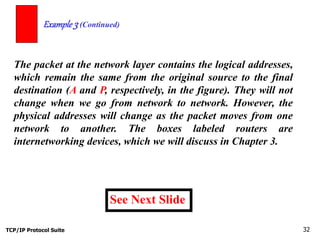 TCP/IP Protocol Suite 32
The packet at the network layer contains the logical addresses,
which remain the same from the original source to the final
destination (A and P, respectively, in the figure). They will not
change when we go from network to network. However, the
physical addresses will change as the packet moves from one
network to another. The boxes labeled routers are
internetworking devices, which we will discuss in Chapter 3.
Example 3 (Continued)
See Next Slide
 
