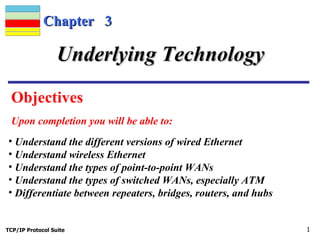 Chapter  3 Objectives  Upon completion you will be able to: Underlying Technology ,[object Object],[object Object],[object Object],[object Object],[object Object]