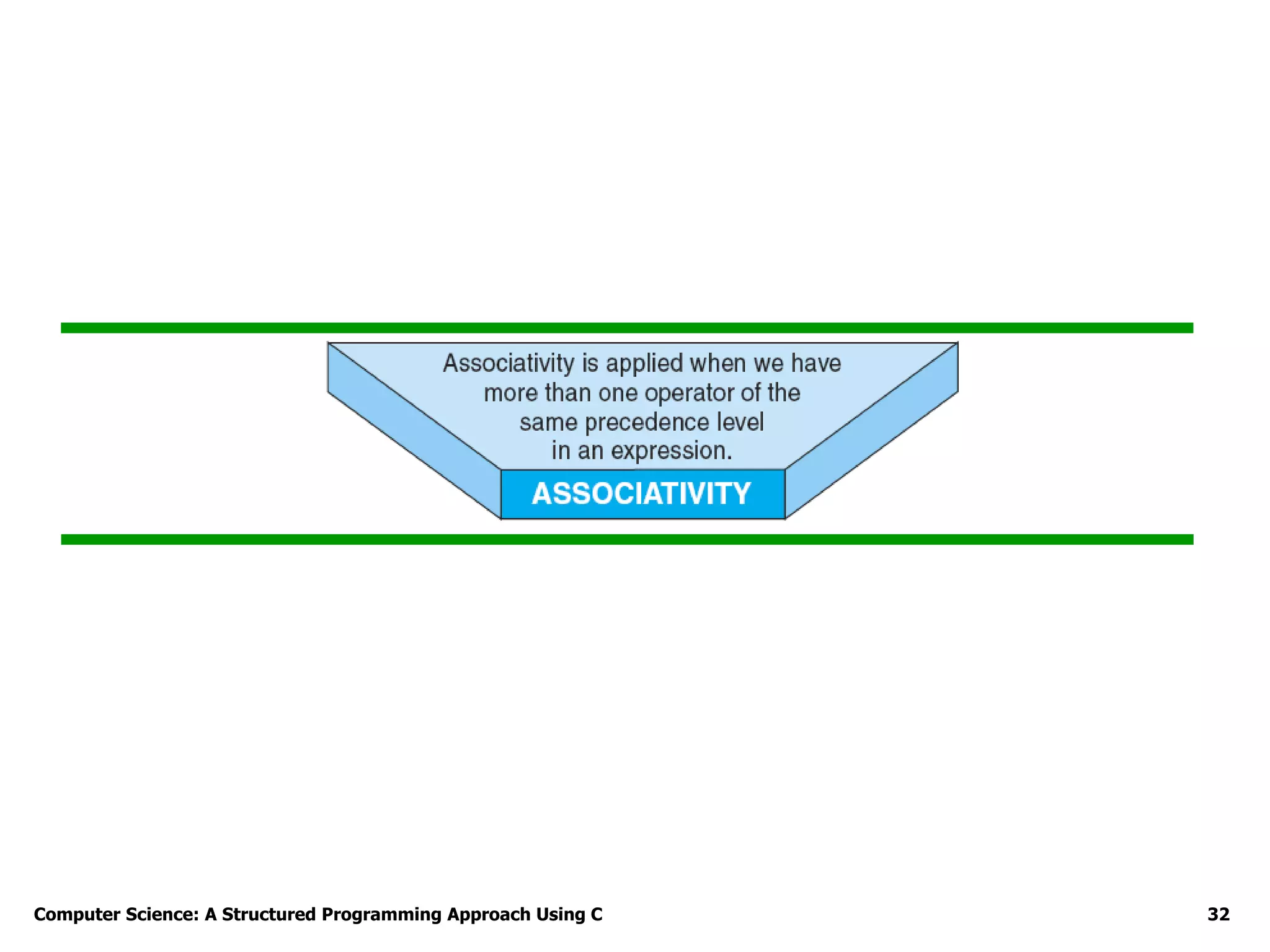 Computer Science: A Structured Programming Approach Using C 32
 