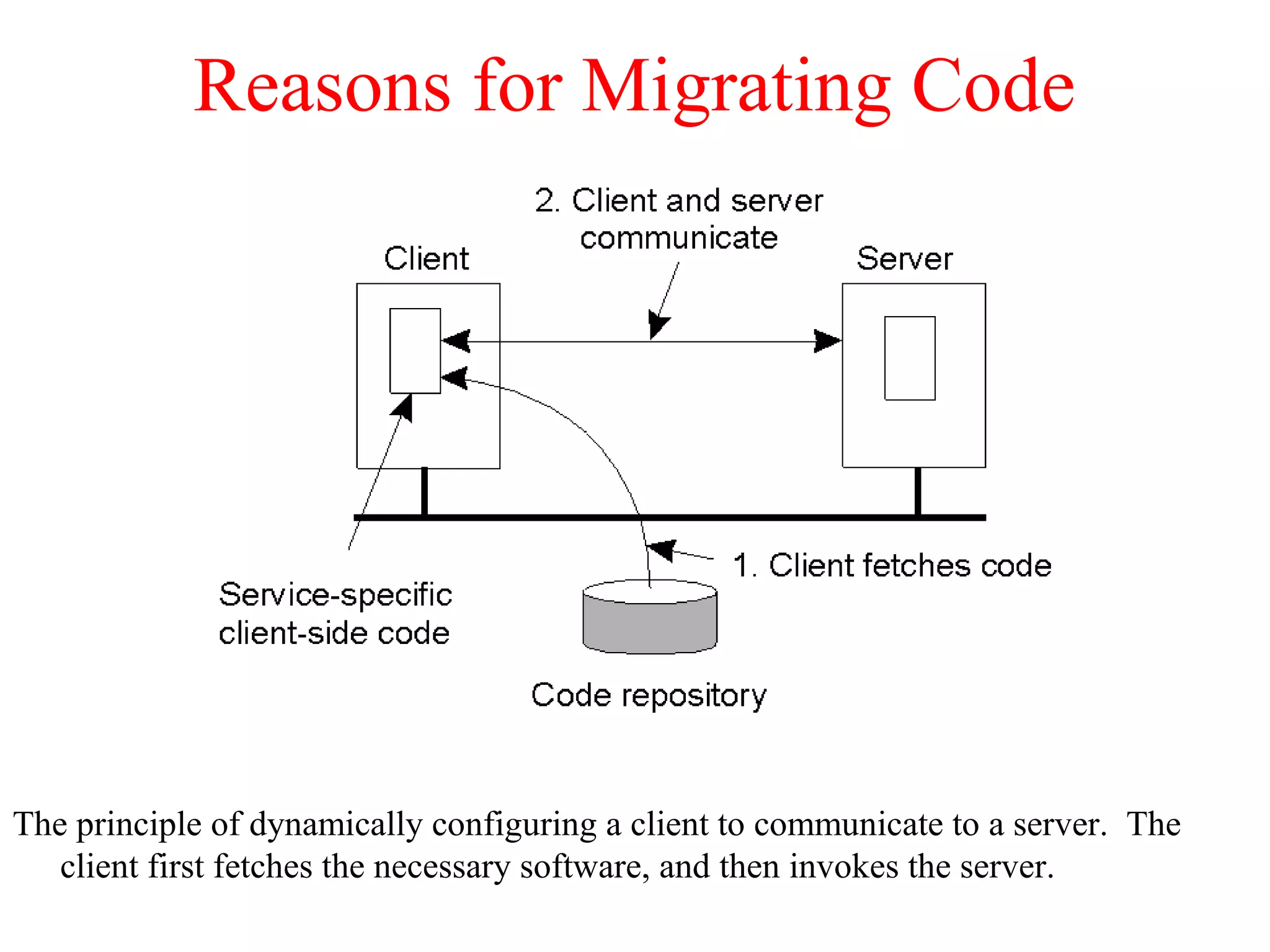 Reasons for Migrating Code
The principle of dynamically configuring a client to communicate to a server. The
client first fetches the necessary software, and then invokes the server.
 
