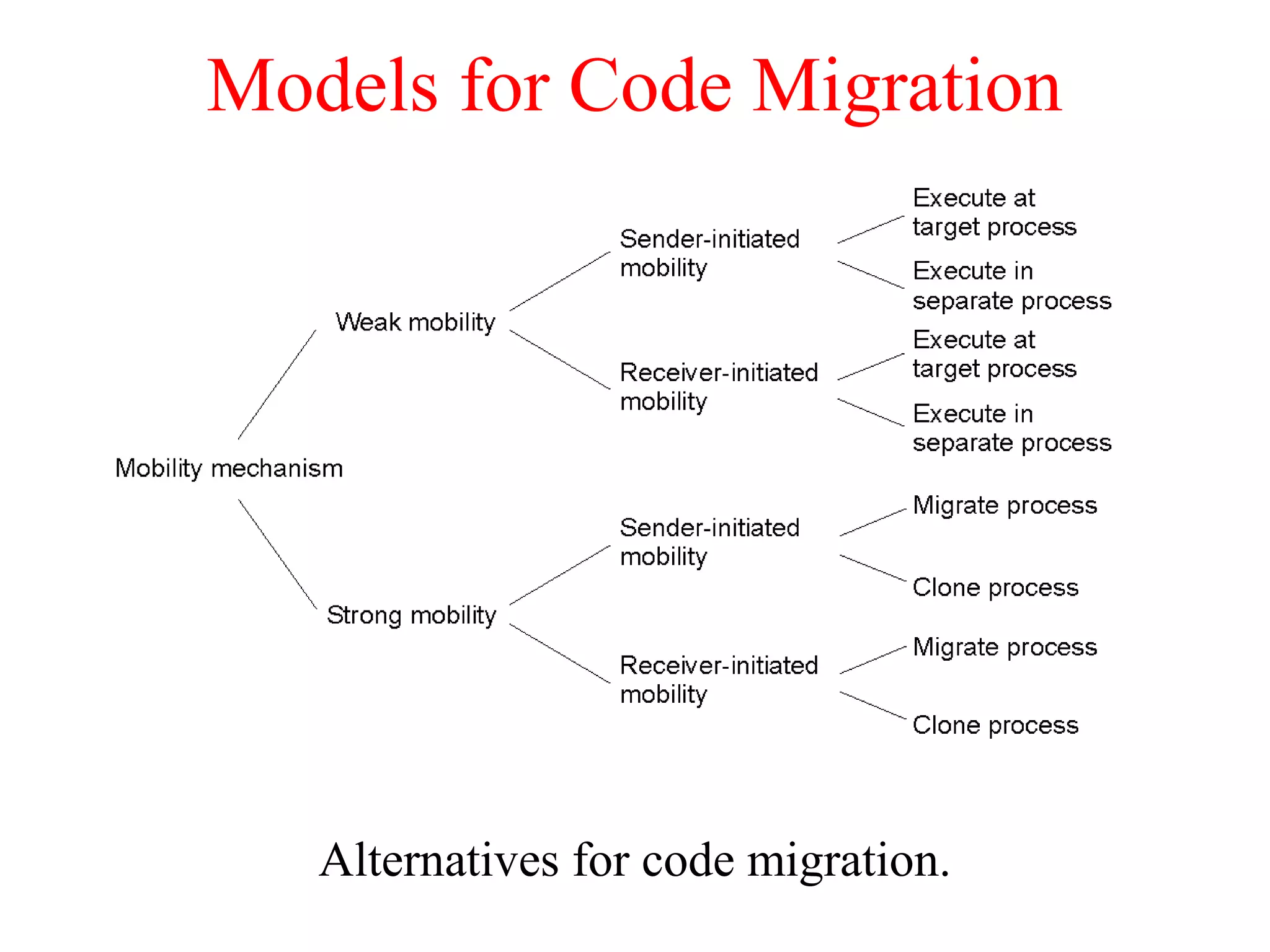 Models for Code Migration
Alternatives for code migration.
 