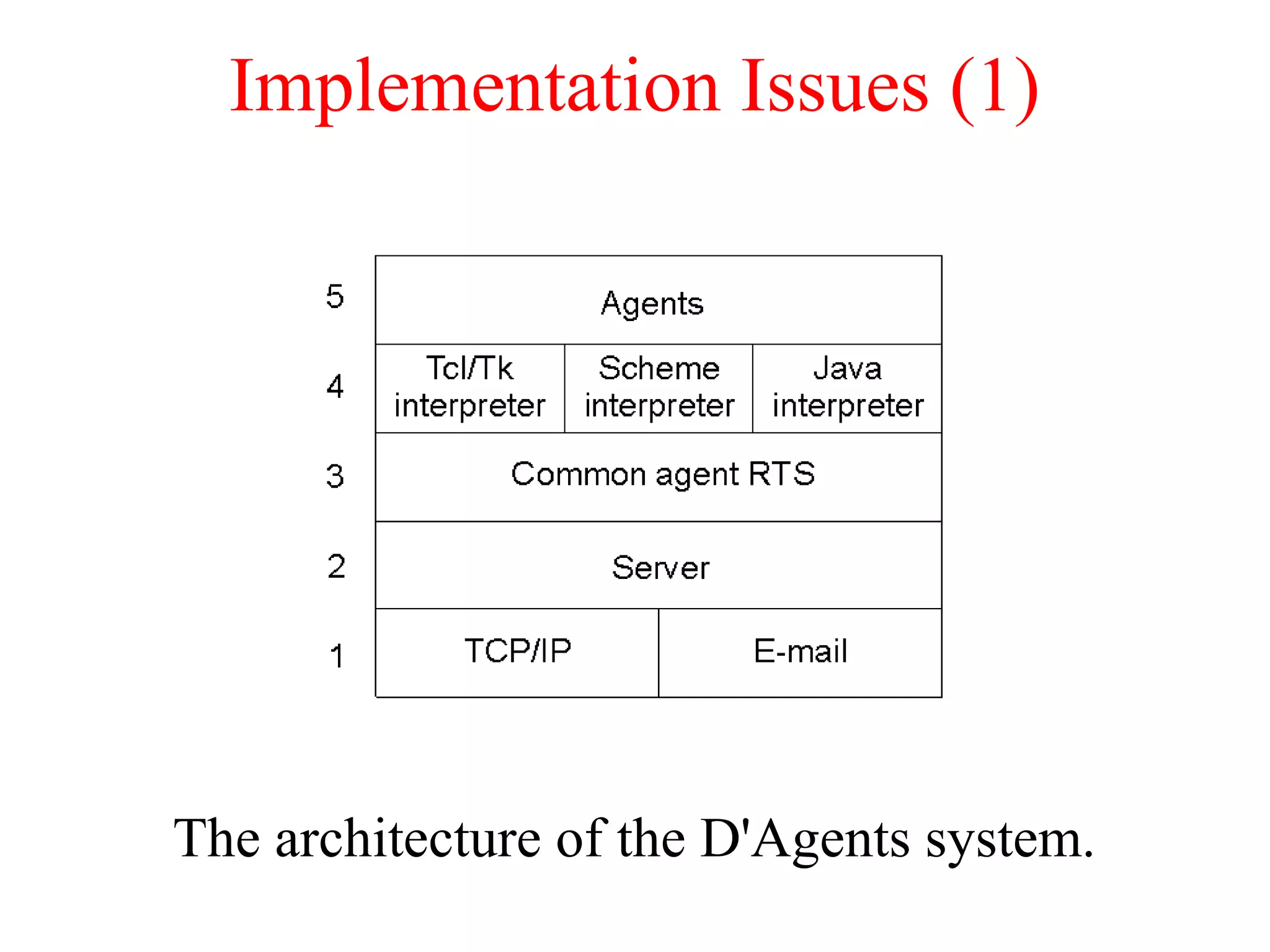 Implementation Issues (1)
The architecture of the D'Agents system.
 