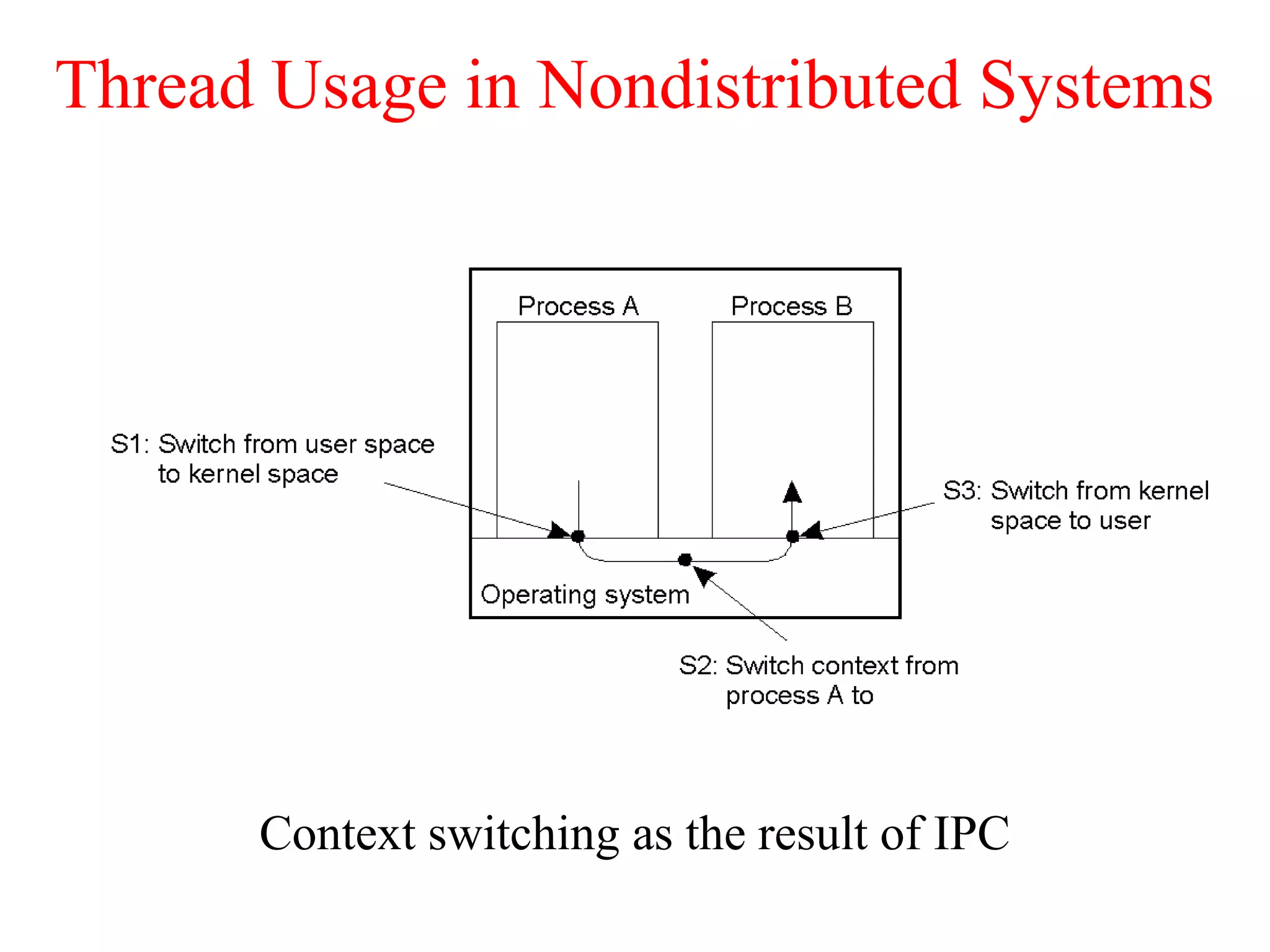 Thread Usage in Nondistributed Systems
Context switching as the result of IPC
 