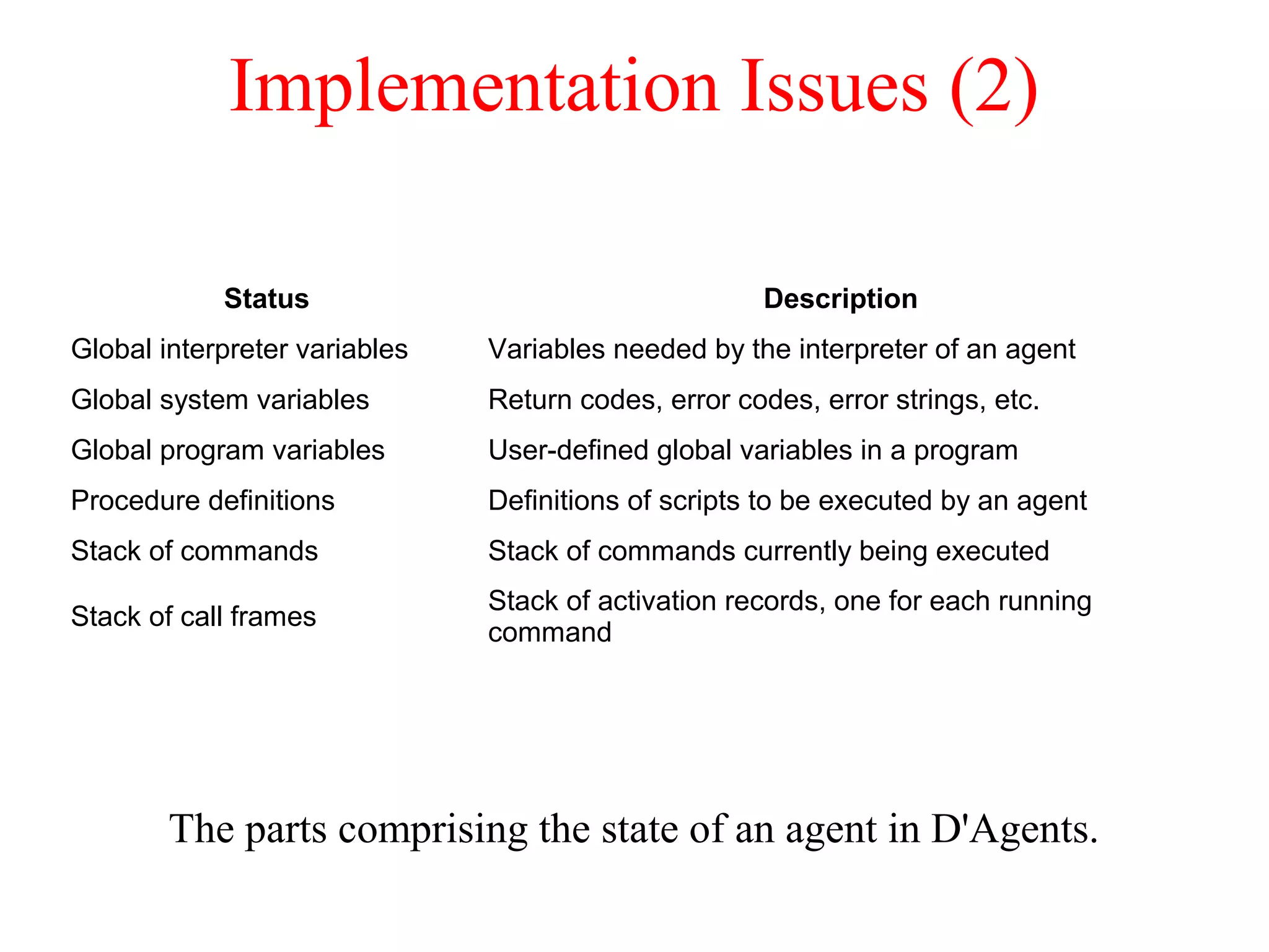 Implementation Issues (2)
The parts comprising the state of an agent in D'Agents.
Status Description
Global interpreter variables Variables needed by the interpreter of an agent
Global system variables Return codes, error codes, error strings, etc.
Global program variables User-defined global variables in a program
Procedure definitions Definitions of scripts to be executed by an agent
Stack of commands Stack of commands currently being executed
Stack of call frames
Stack of activation records, one for each running
command
 