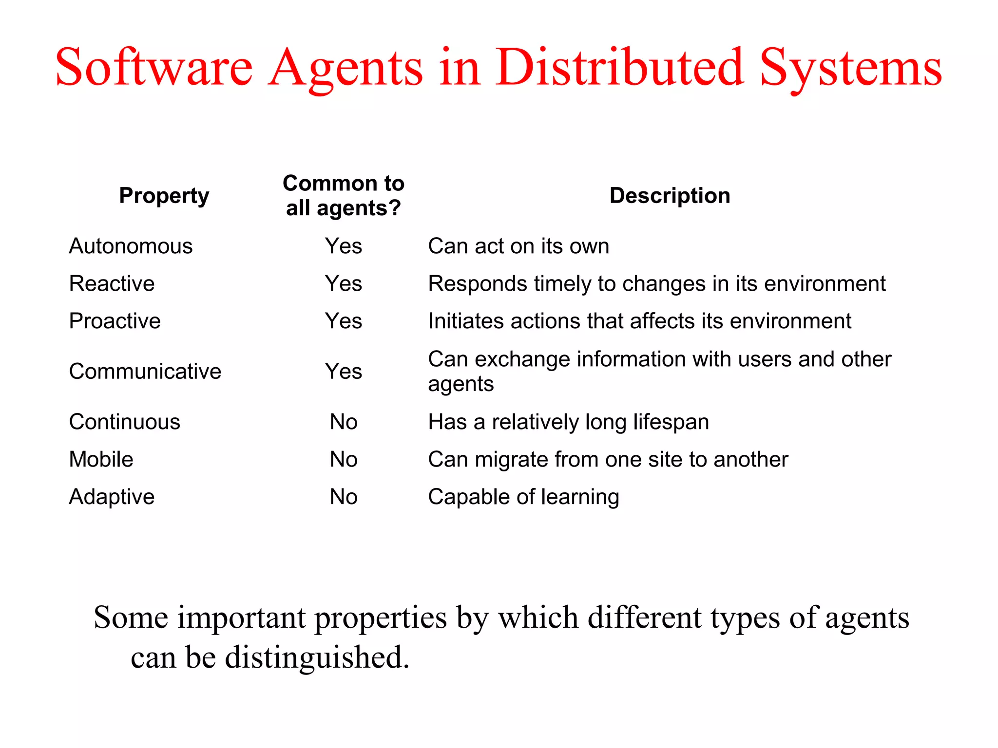 Software Agents in Distributed Systems
Some important properties by which different types of agents
can be distinguished.
Property
Common to
all agents?
Description
Autonomous Yes Can act on its own
Reactive Yes Responds timely to changes in its environment
Proactive Yes Initiates actions that affects its environment
Communicative Yes
Can exchange information with users and other
agents
Continuous No Has a relatively long lifespan
Mobile No Can migrate from one site to another
Adaptive No Capable of learning
 