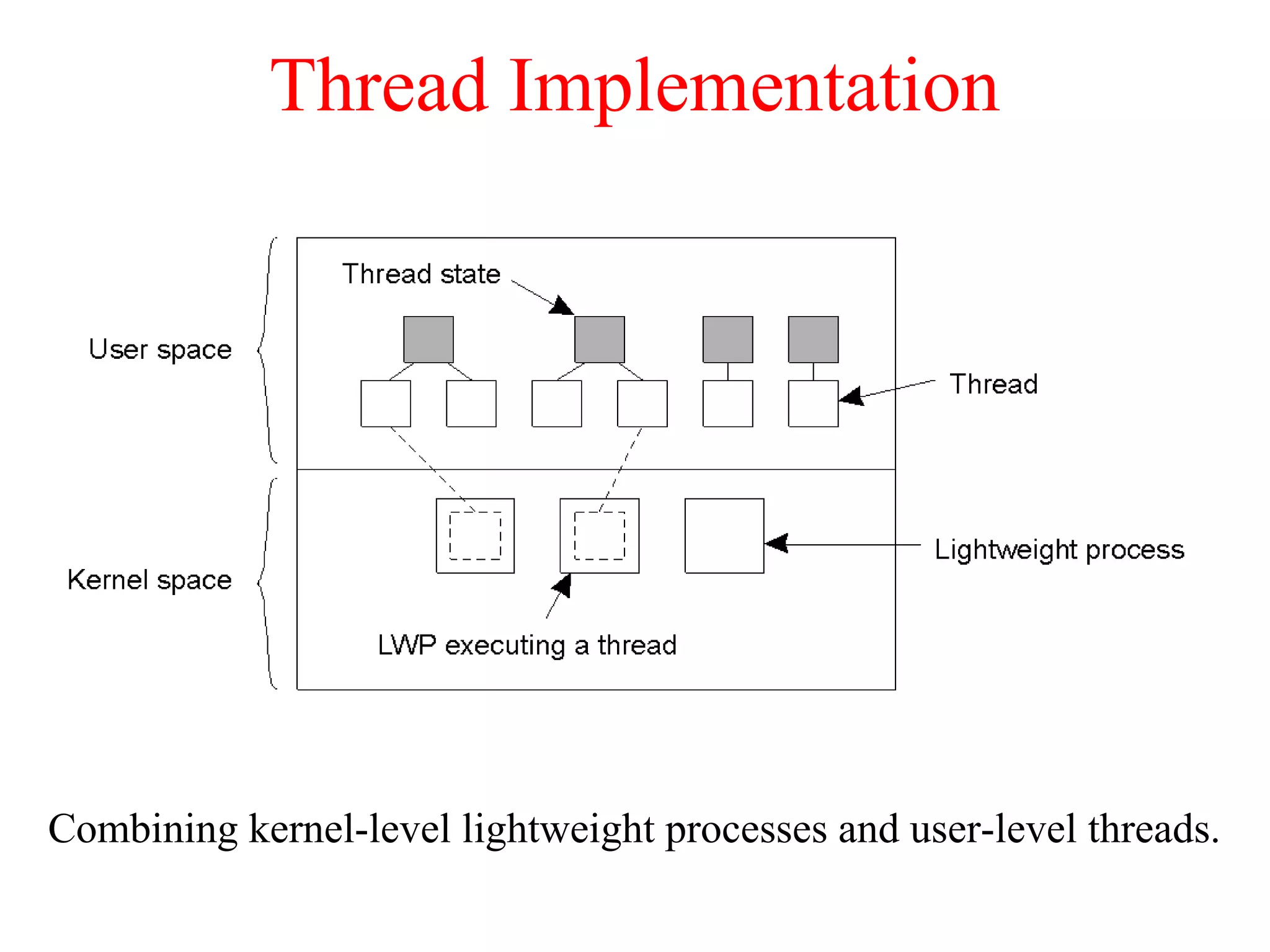 Thread Implementation
Combining kernel-level lightweight processes and user-level threads.
 