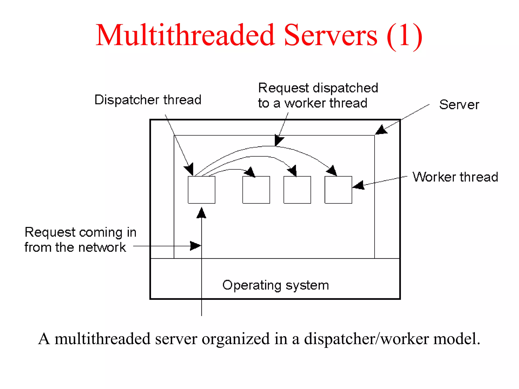 Multithreaded Servers (1)
A multithreaded server organized in a dispatcher/worker model.
 