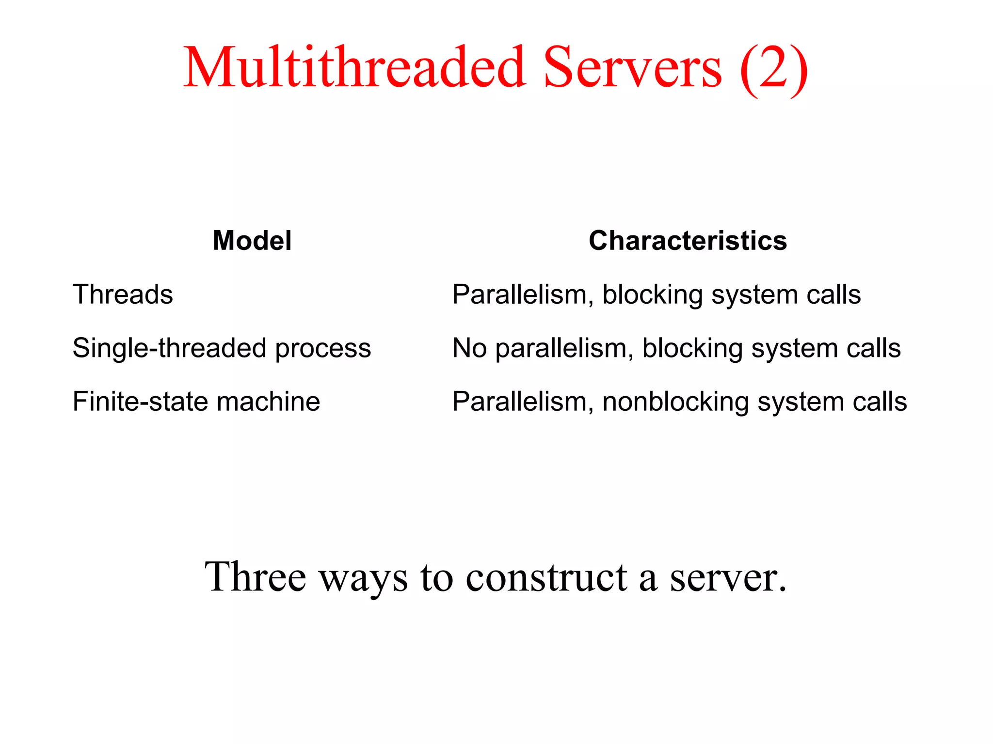 Multithreaded Servers (2)
Three ways to construct a server.
Model Characteristics
Threads Parallelism, blocking system calls
Single-threaded process No parallelism, blocking system calls
Finite-state machine Parallelism, nonblocking system calls
 