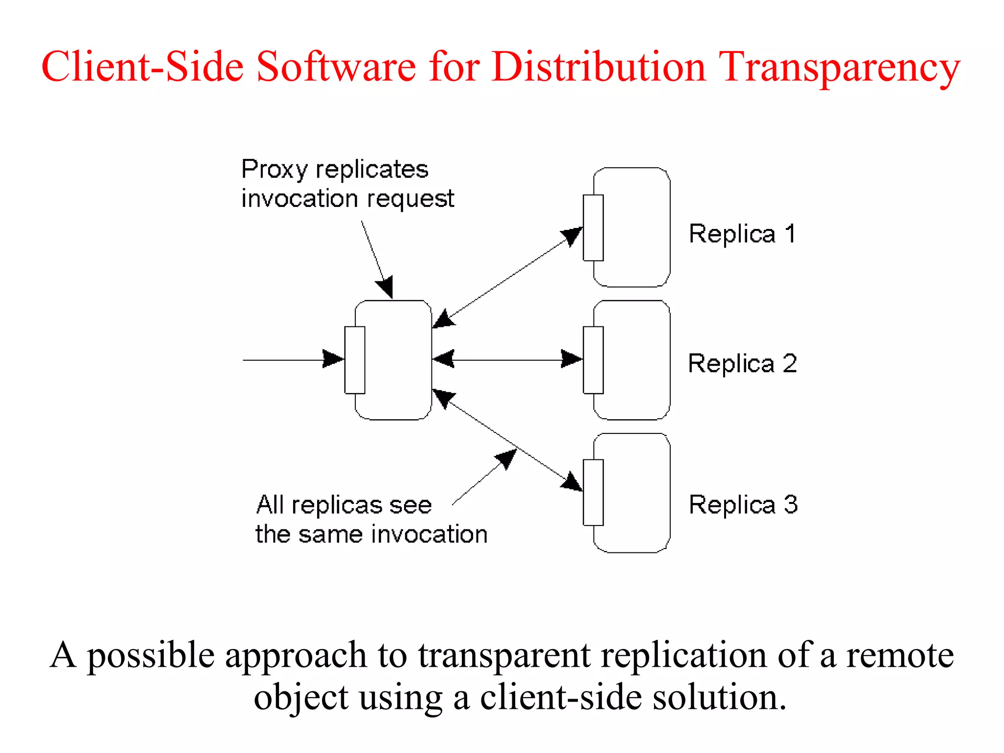 Client-Side Software for Distribution Transparency
A possible approach to transparent replication of a remote
object using a client-side solution.
 