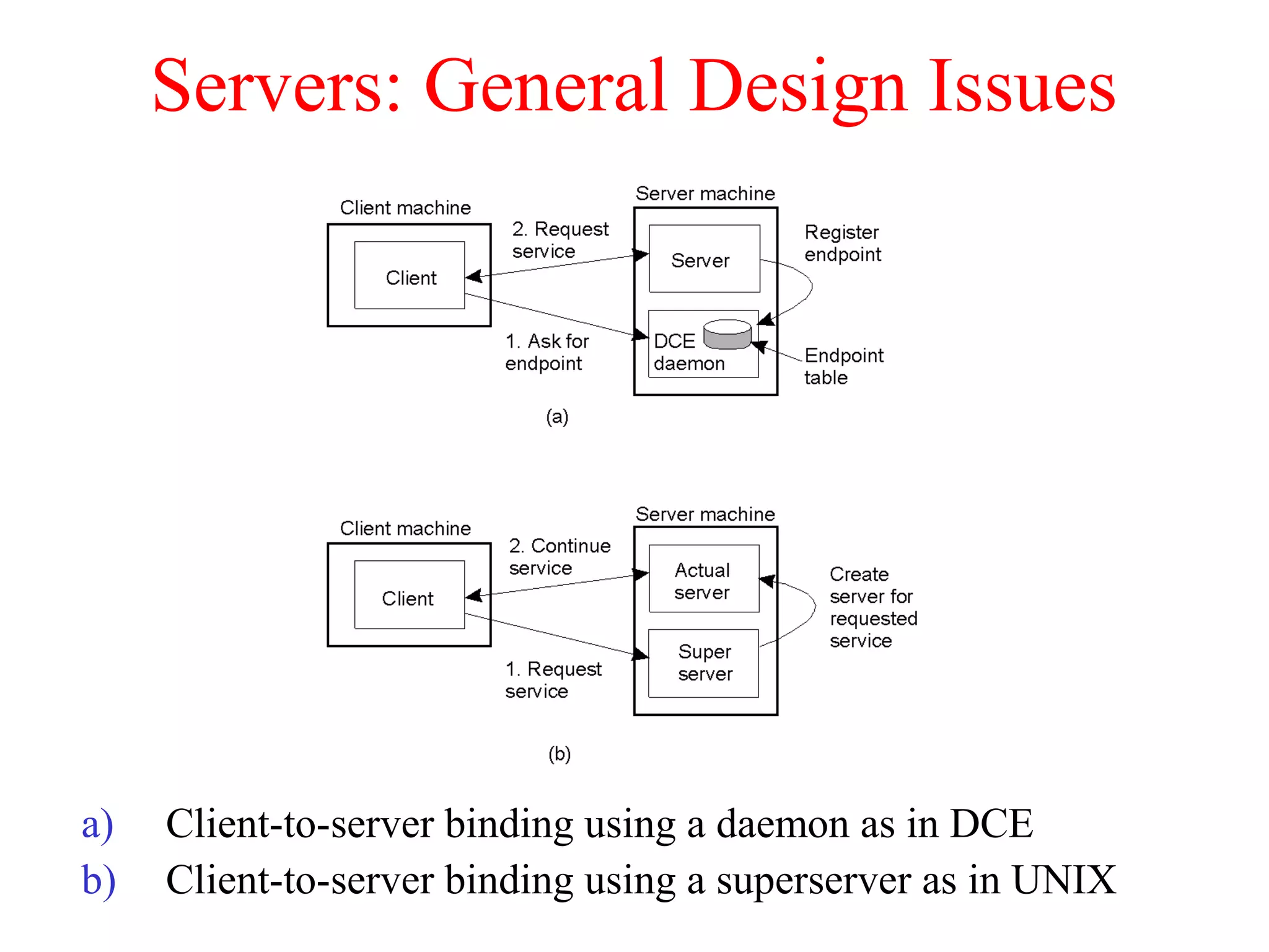 Servers: General Design Issues
a) Client-to-server binding using a daemon as in DCE
b) Client-to-server binding using a superserver as in UNIX
3.7
 
