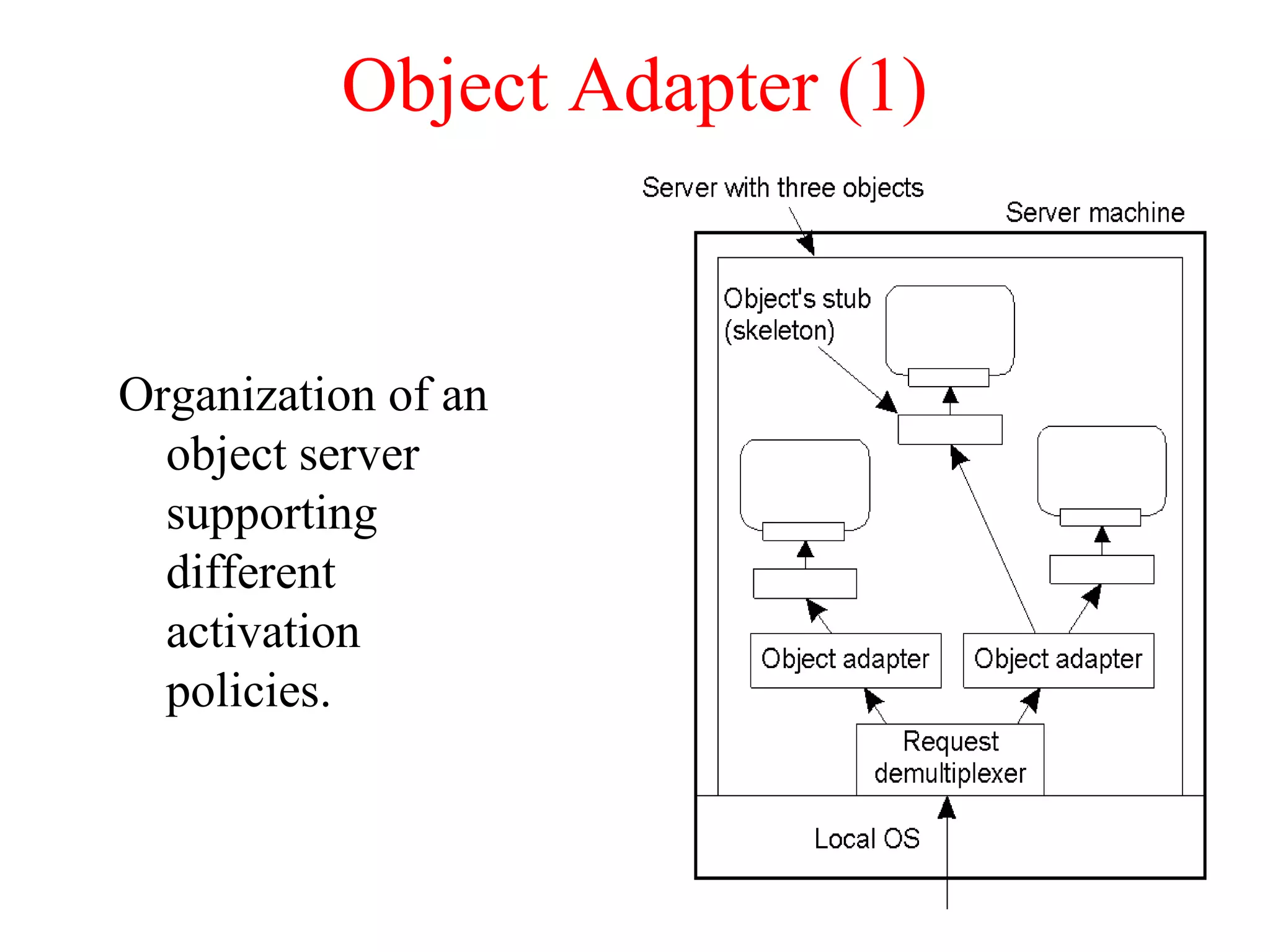 Object Adapter (1)
Organization of an
object server
supporting
different
activation
policies.
 