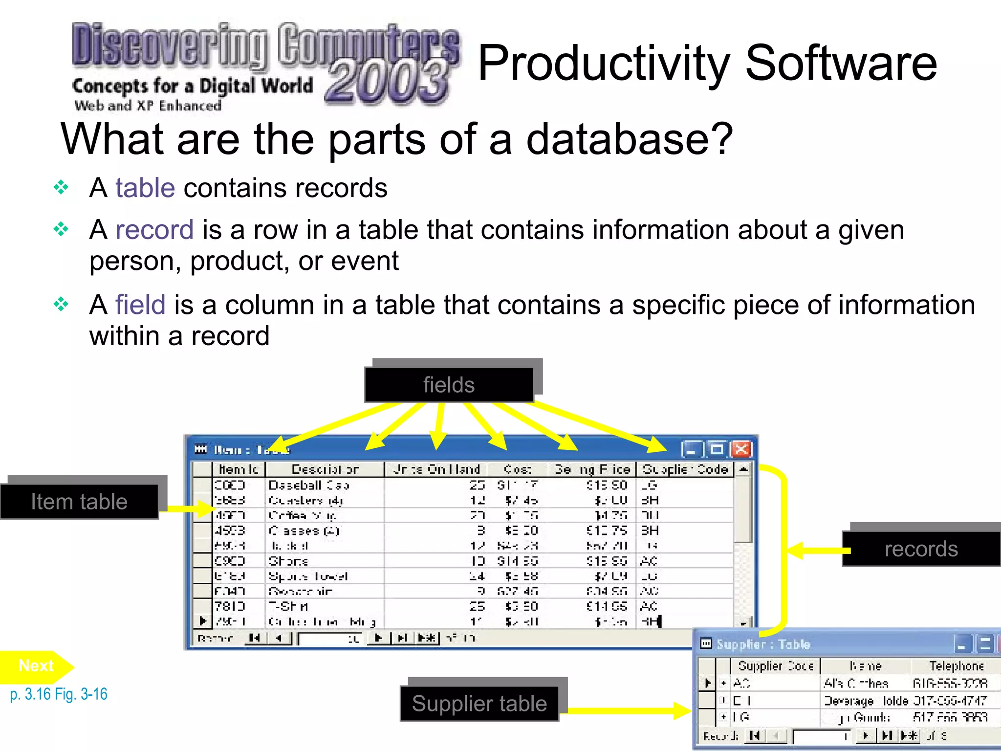 Productivity Software What are the parts of a database? p. 3.16 Fig. 3-16 Item table Supplier table A  table  contains records records A  record   is a row in a table that contains information about a given person, product, or event fields A  field   is a column in a table that contains a specific piece of information within a record Next 