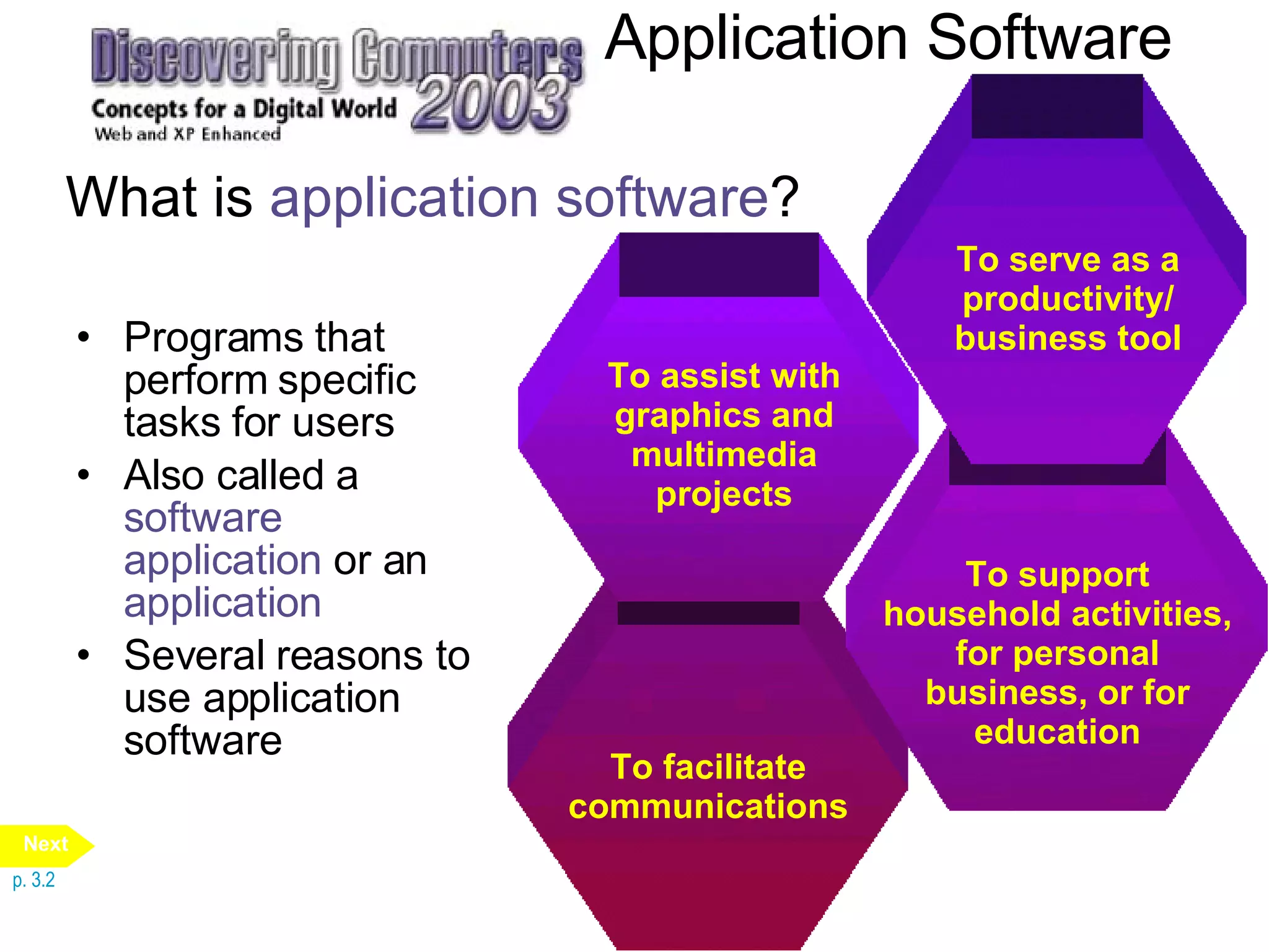 Application Software Programs that perform specific tasks for users Also called a  software application  or an  application Several reasons to use application software What is  application software ? p. 3.2 To facilitate communications To support household activities, for personal business, or for education To serve as a productivity/ business tool To assist with graphics and multimedia projects Next 
