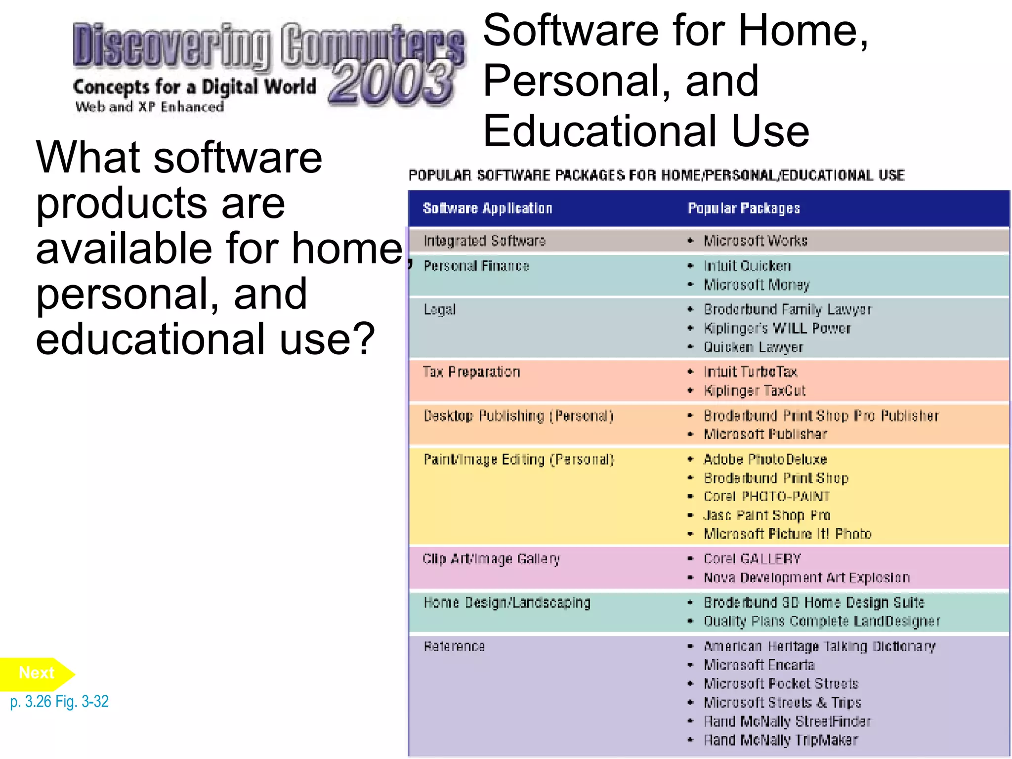 Software for Home, Personal, and Educational Use What software products are available for home, personal, and educational use? p. 3.26 Fig. 3-32 Next 