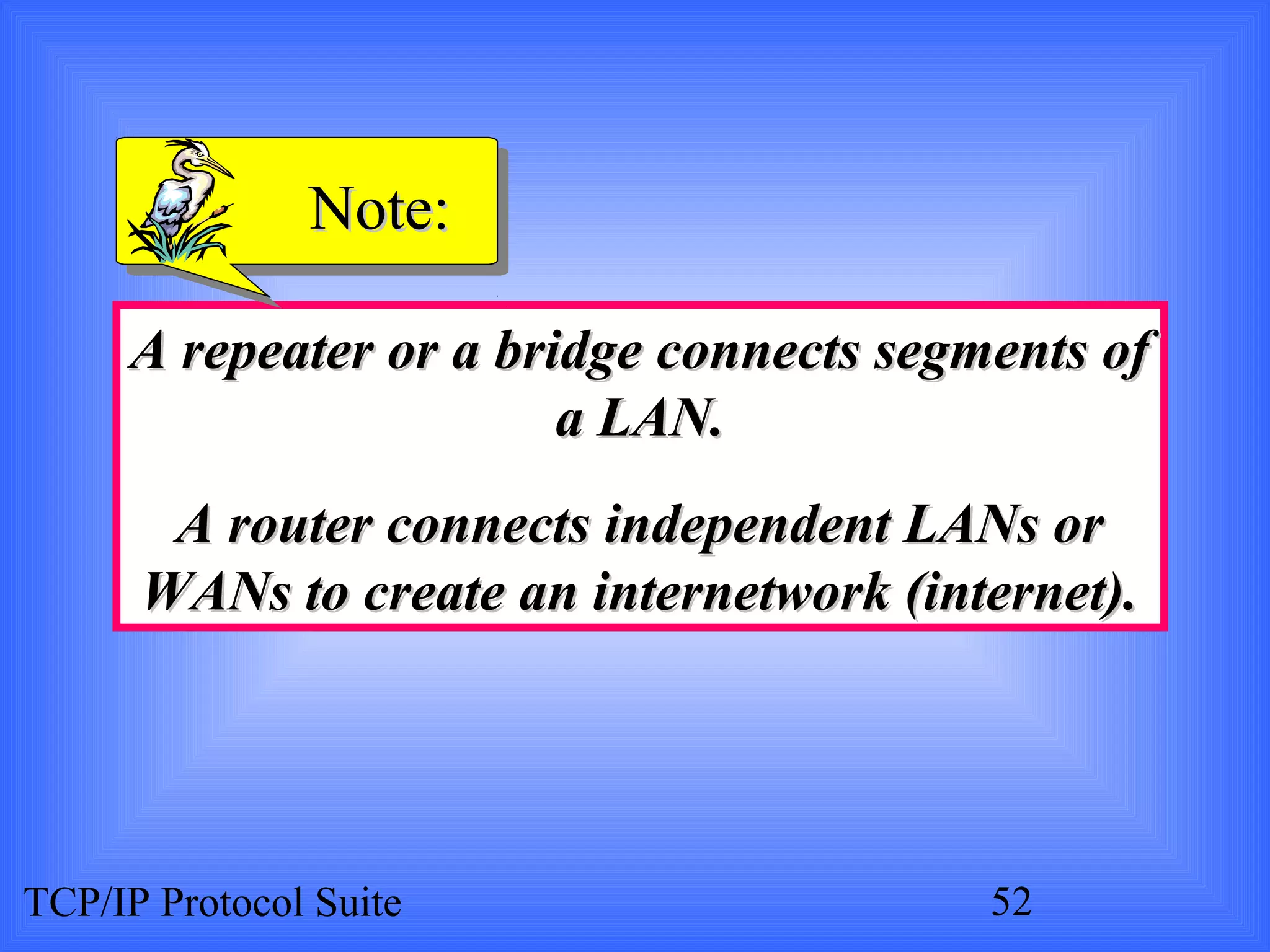 NNoottee:: 
A repeater or aa bbrriiddggee ccoonnnneeccttss sseeggmmeennttss ooff 
aa LLAANN.. 
AA rroouutteerr ccoonnnneeccttss iinnddeeppeennddeenntt LLAANNss oorr 
WWAANNss ttoo ccrreeaattee aann iinntteerrnneettwwoorrkk ((iinntteerrnneett)).. 
TCP/IP Protocol Suite 52 
 