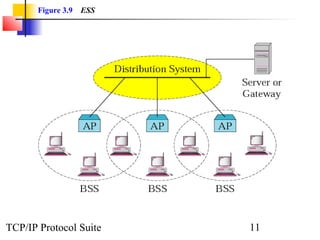 Figure 3.9 ESS 
TCP/IP Protocol Suite 11 
 
