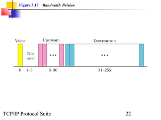 Figure 3.17 Bandwidth division 
TCP/IP Protocol Suite 22 
 