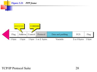 Figure 3.21 PPP frame 
TCP/IP Protocol Suite 28 
 