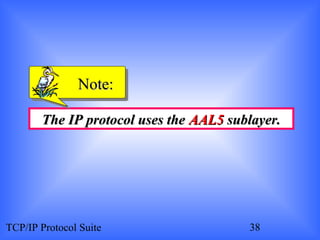 NNoottee:: 
TThhee IIPP pprroottooccooll uusseess tthhee AAAALL55 ssuubbllaayyeerr.. 
TCP/IP Protocol Suite 38 
 