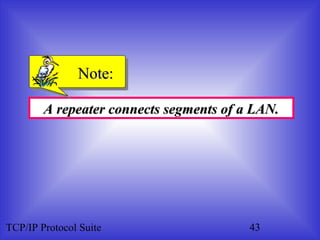 NNoottee:: 
A repeater ccoonnnneeccttss sseeggmmeennttss ooff aa LLAANN.. 
TCP/IP Protocol Suite 43 
 