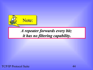 NNoottee:: 
A repeater ffoorrwwaarrddss eevveerryy bbiitt;; 
iitt hhaass nnoo ffiilltteerriinngg ccaappaabbiilliittyy.. 
TCP/IP Protocol Suite 44 
 