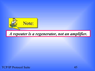 NNoottee:: 
A repeater is a regenerator, not an amplifier. 
TCP/IP Protocol Suite 45 
 