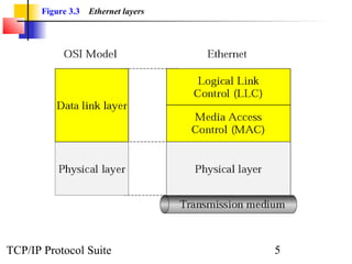 Figure 3.3 Ethernet layers 
TCP/IP Protocol Suite 5 
 