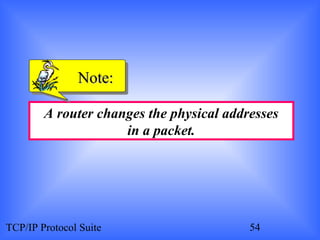 NNoottee:: 
A router changes the physical addresses 
in a packet. 
TCP/IP Protocol Suite 54 
