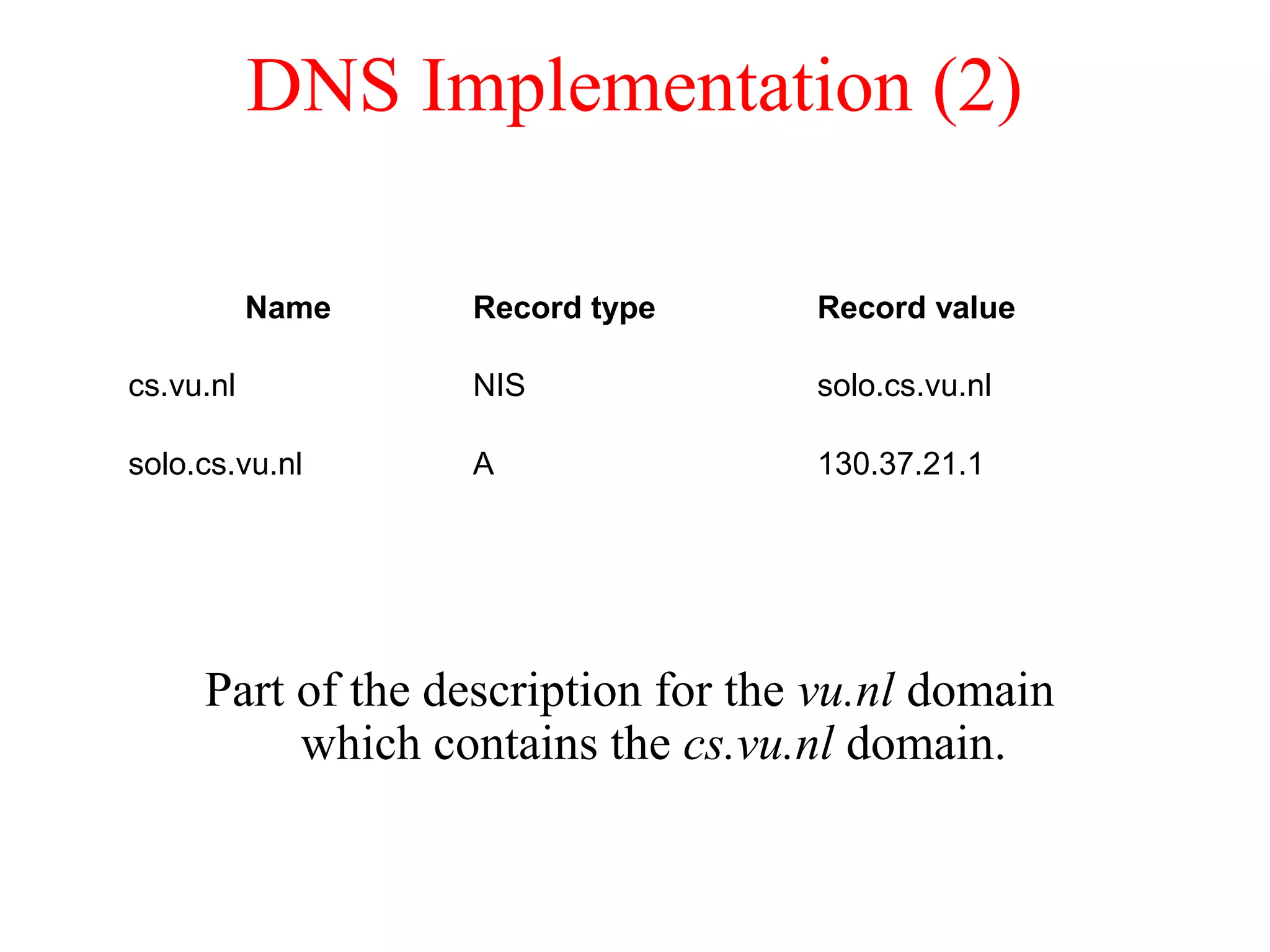 DNS Implementation (2)
Part of the description for the vu.nl domain
which contains the cs.vu.nl domain.
Name Record type Record value
cs.vu.nl NIS solo.cs.vu.nl
solo.cs.vu.nl A 130.37.21.1
 