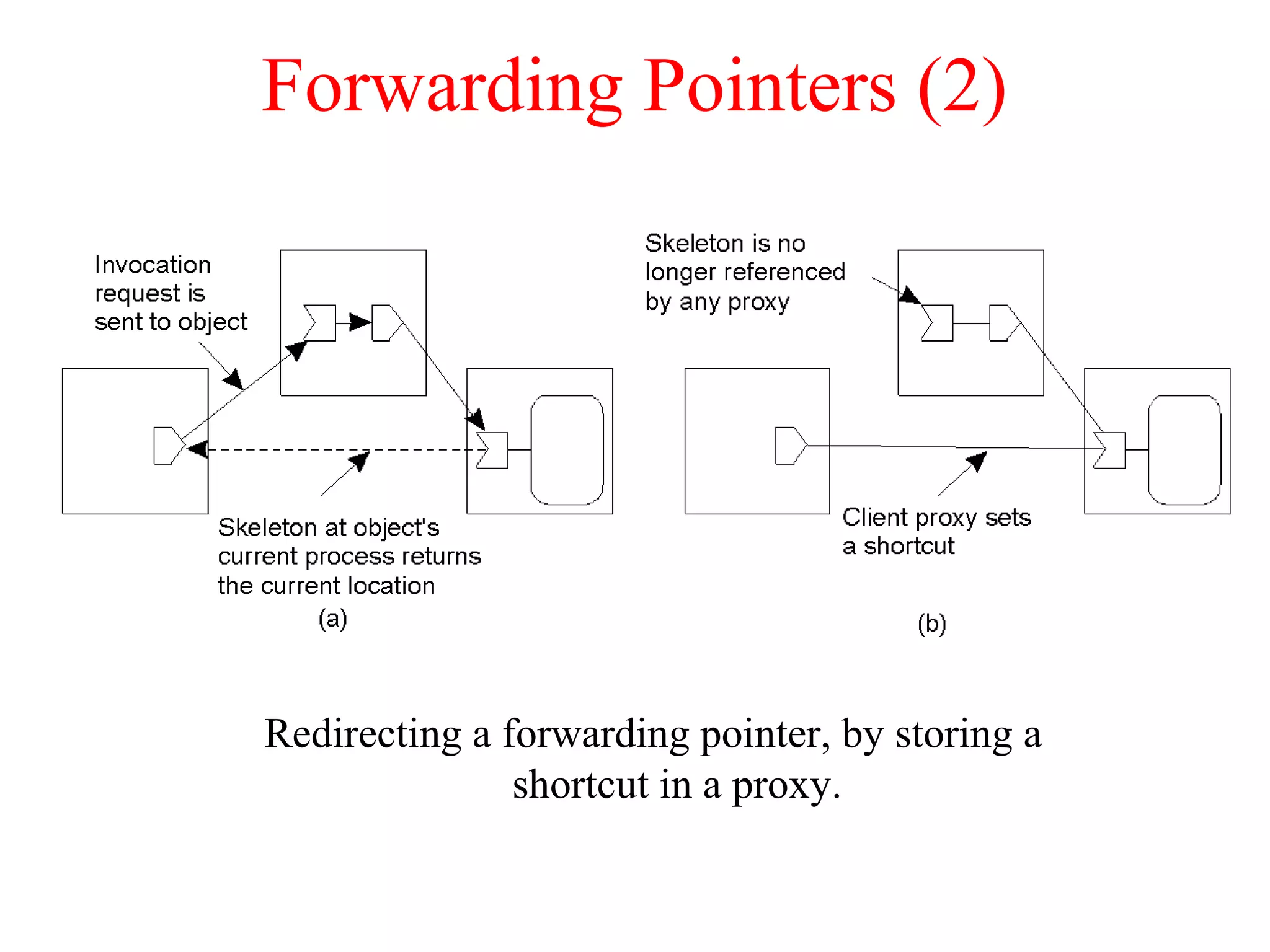 Forwarding Pointers (2)
Redirecting a forwarding pointer, by storing a
shortcut in a proxy.
 
