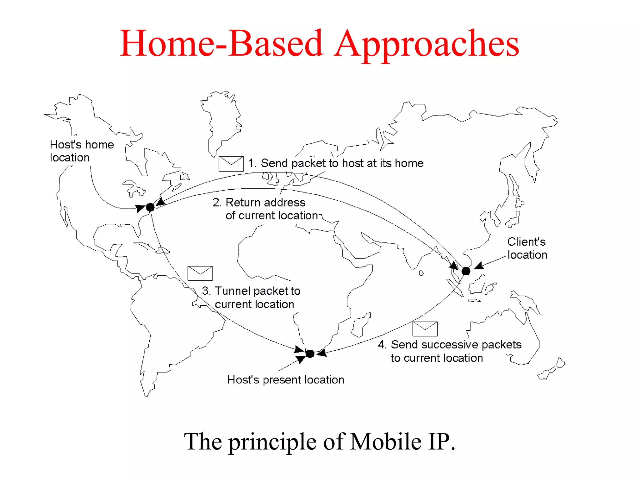 Home-Based Approaches
The principle of Mobile IP.
 
