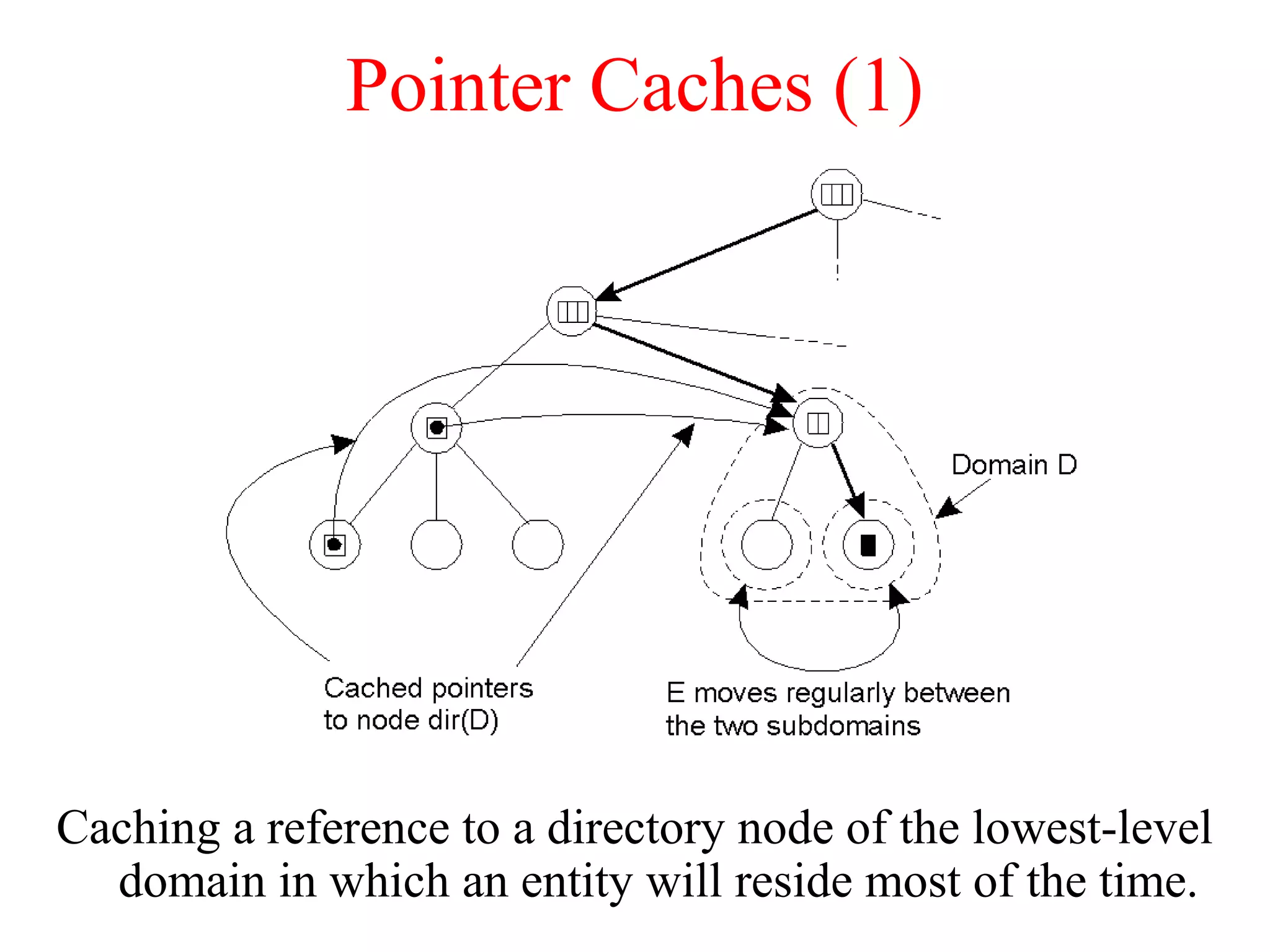 Pointer Caches (1)
Caching a reference to a directory node of the lowest-level
domain in which an entity will reside most of the time.
 