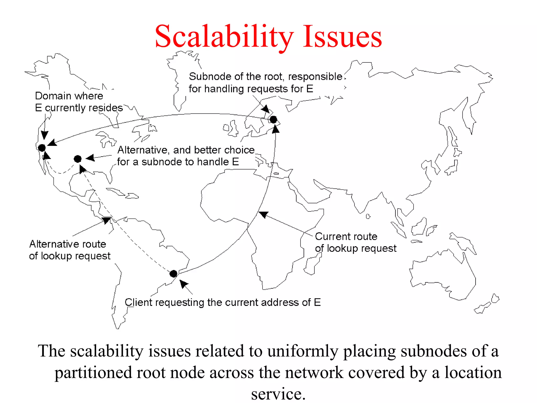 Distributed System by Pratik Tambekar | PPT