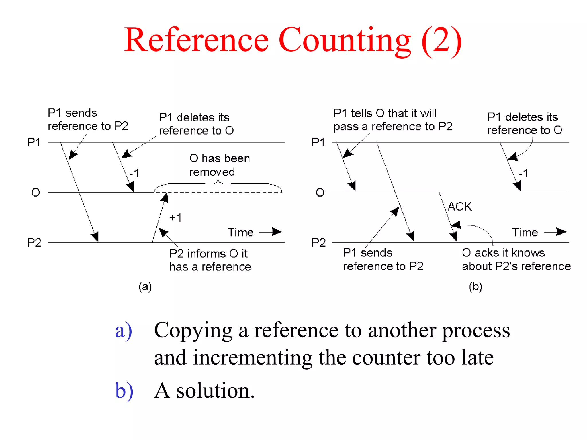 Reference Counting (2)
a) Copying a reference to another process
and incrementing the counter too late
b) A solution.
 