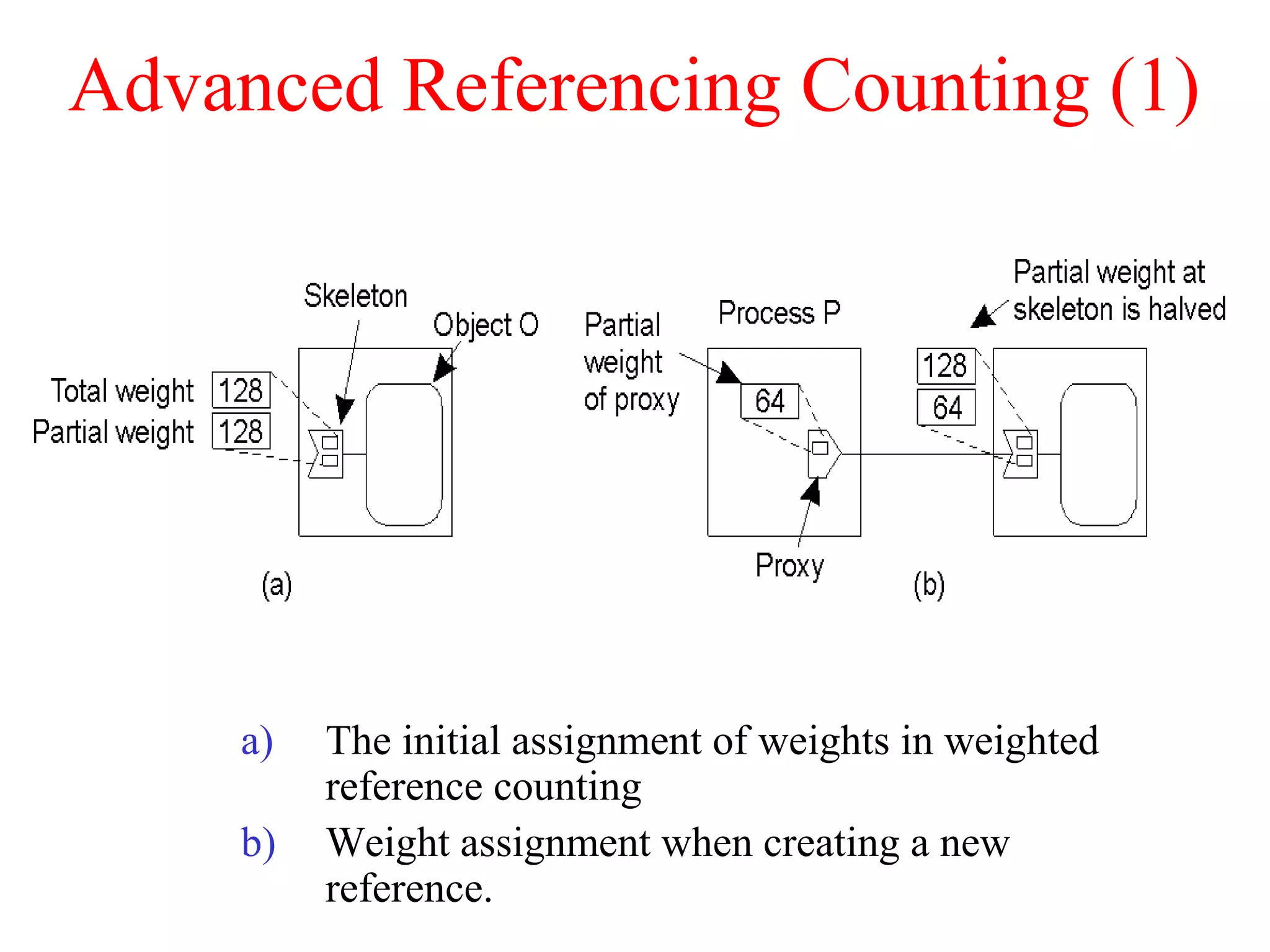 Advanced Referencing Counting (1)
a) The initial assignment of weights in weighted
reference counting
b) Weight assignment when creating a new
reference.
 