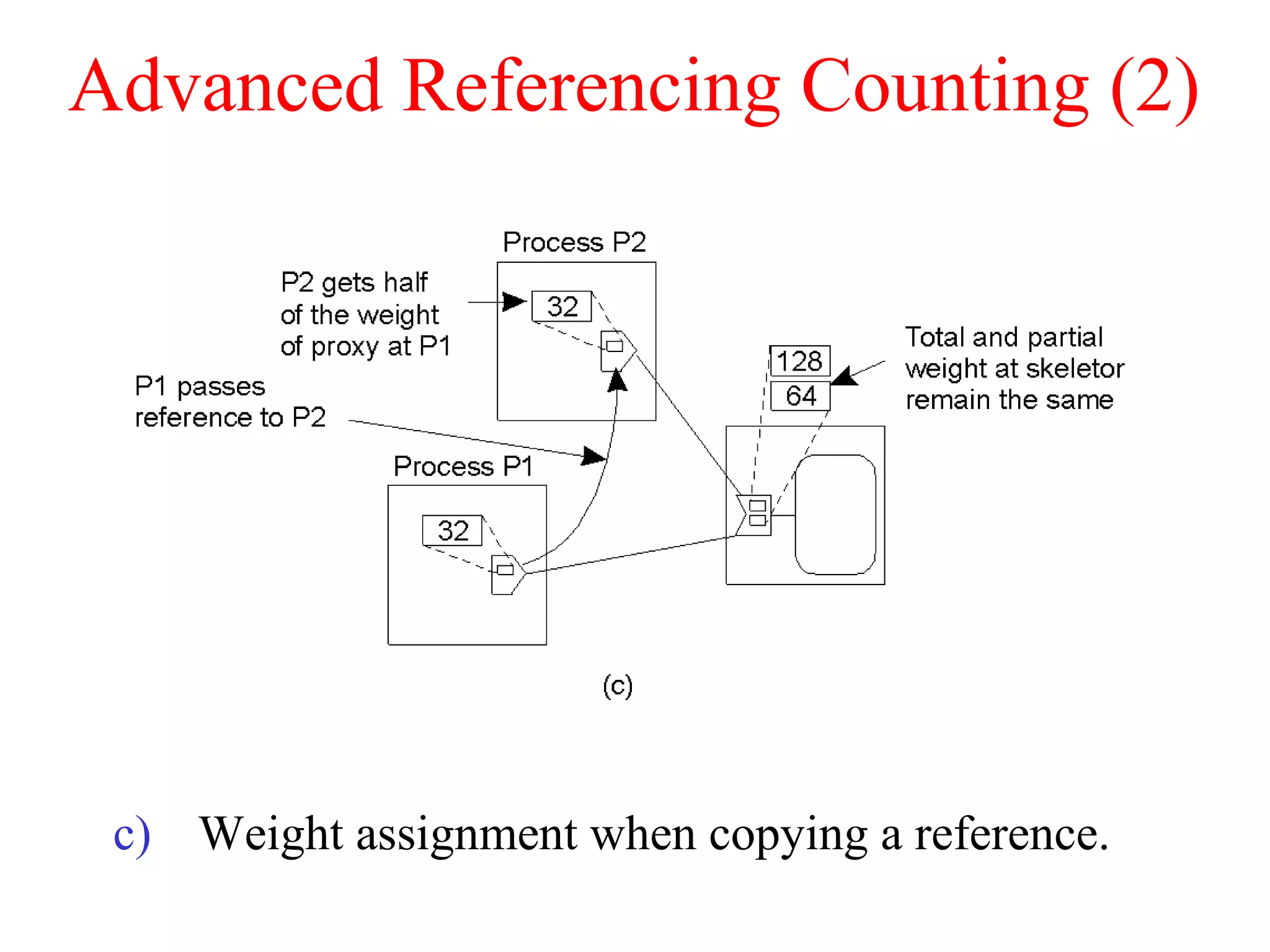 Advanced Referencing Counting (2)
c) Weight assignment when copying a reference.
 