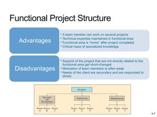 Functional Project Manager Chap-04.Project management. Time duration. ppt | PPT