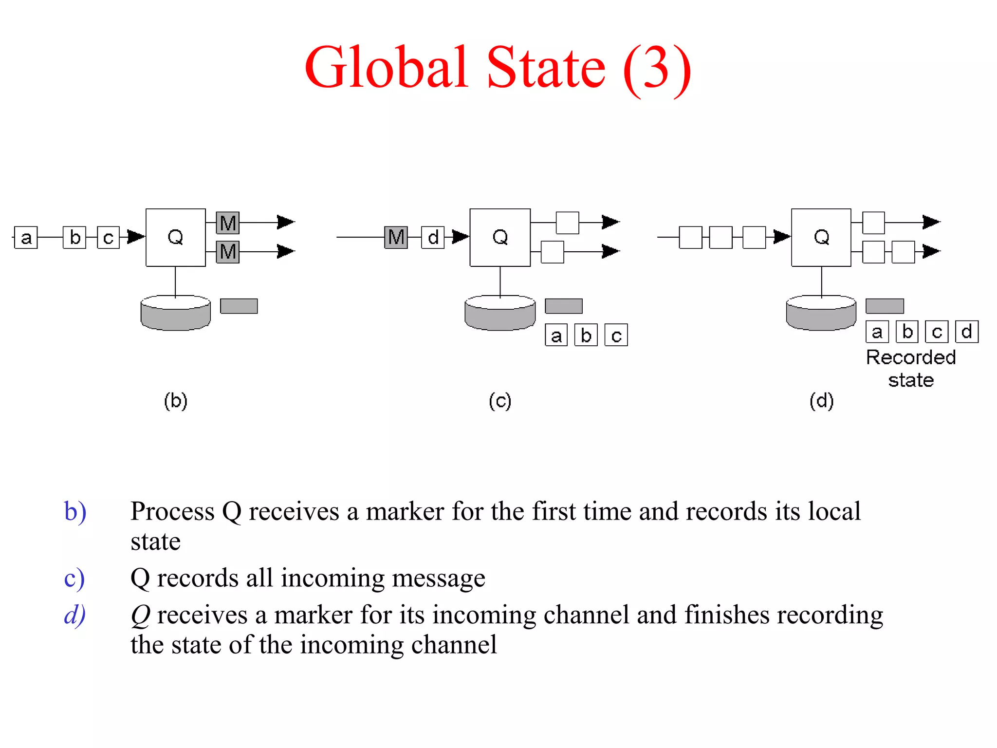 Global State (3)
b) Process Q receives a marker for the first time and records its local
state
c) Q records all incoming message
d) Q receives a marker for its incoming channel and finishes recording
the state of the incoming channel
 