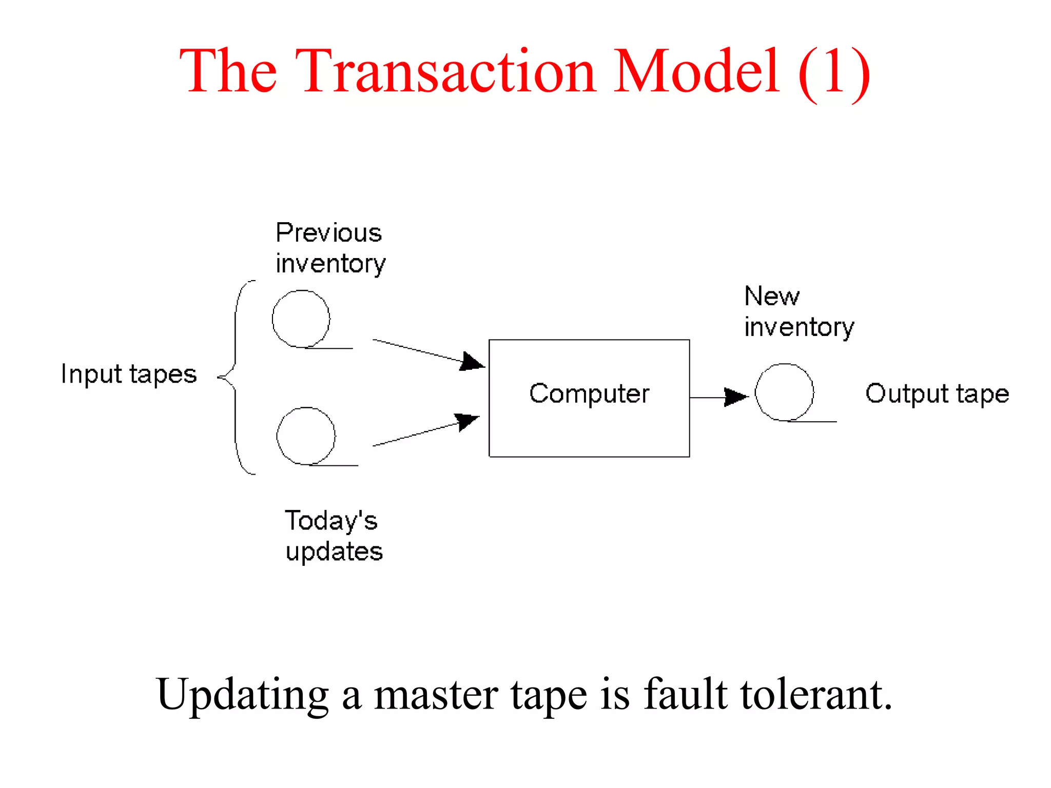 The Transaction Model (1)
Updating a master tape is fault tolerant.
 